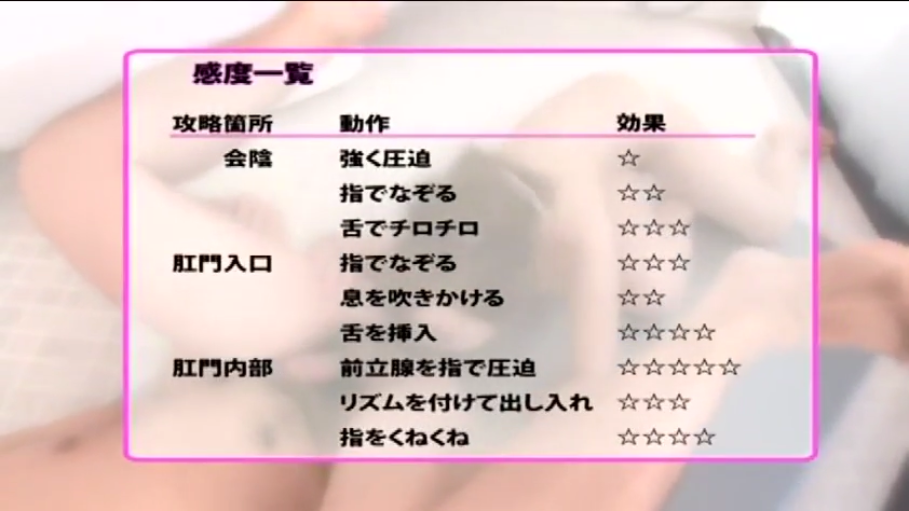 室内 · 裸体 · 教学图表 · 肛门特写 · 前列腺指压 · 教学表格